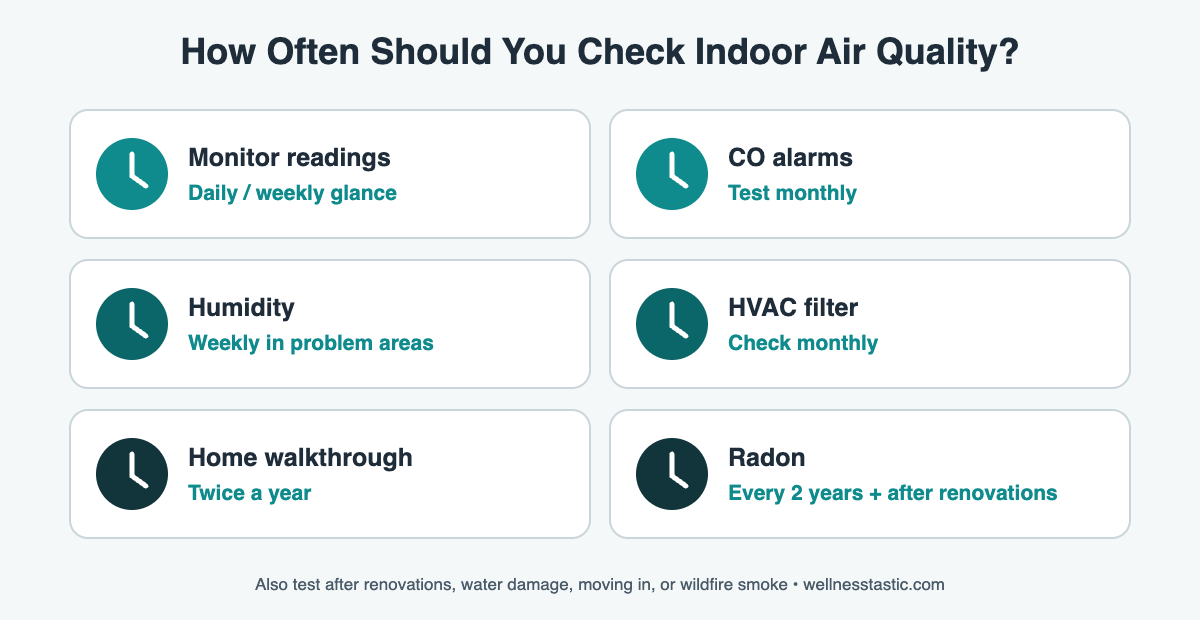 How often to check indoor air quality: testing schedule