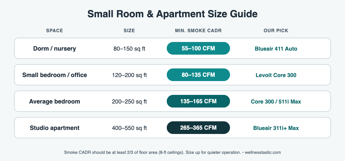 Best air purifier for small rooms and apartments size guide